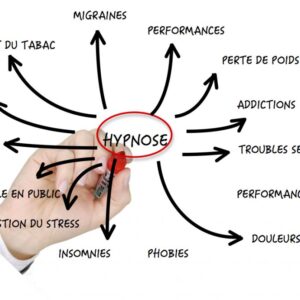 Rendez-vous Hypnose