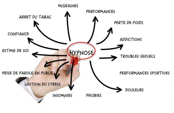 Rendez-vous Hypnose